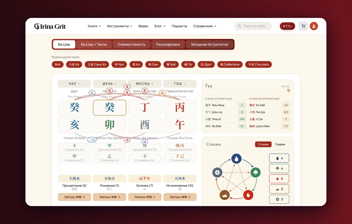 Free Ba Zi calculator: Four Pillars of Destiny, Kua number and five-element balance