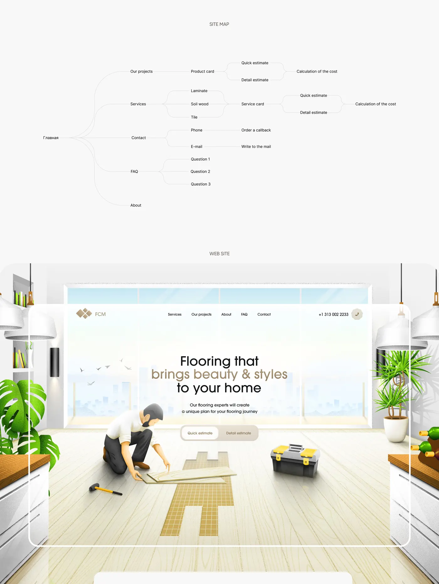 Sitemap and home page